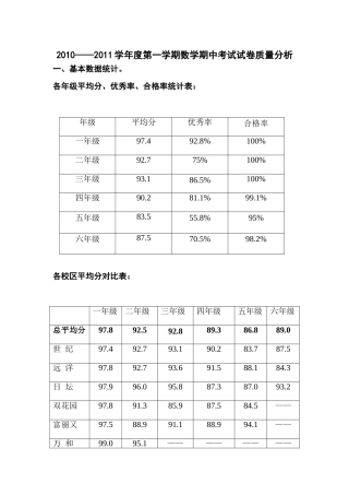 全校数学期中考试质量分析