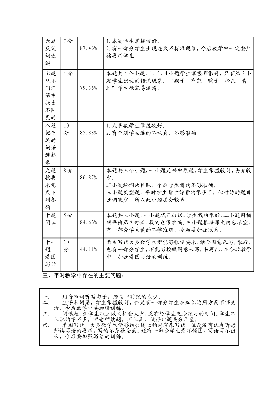 全校语文质量分析_第2页