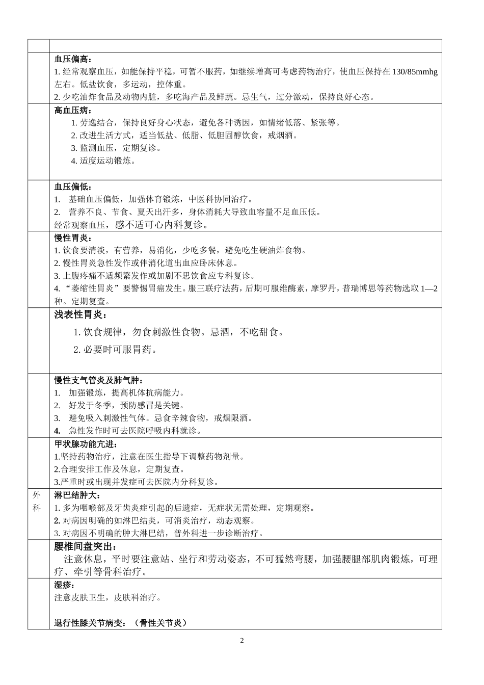 体检结论描述(同名12906)_第2页