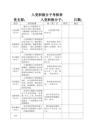 入党积极分子考核表