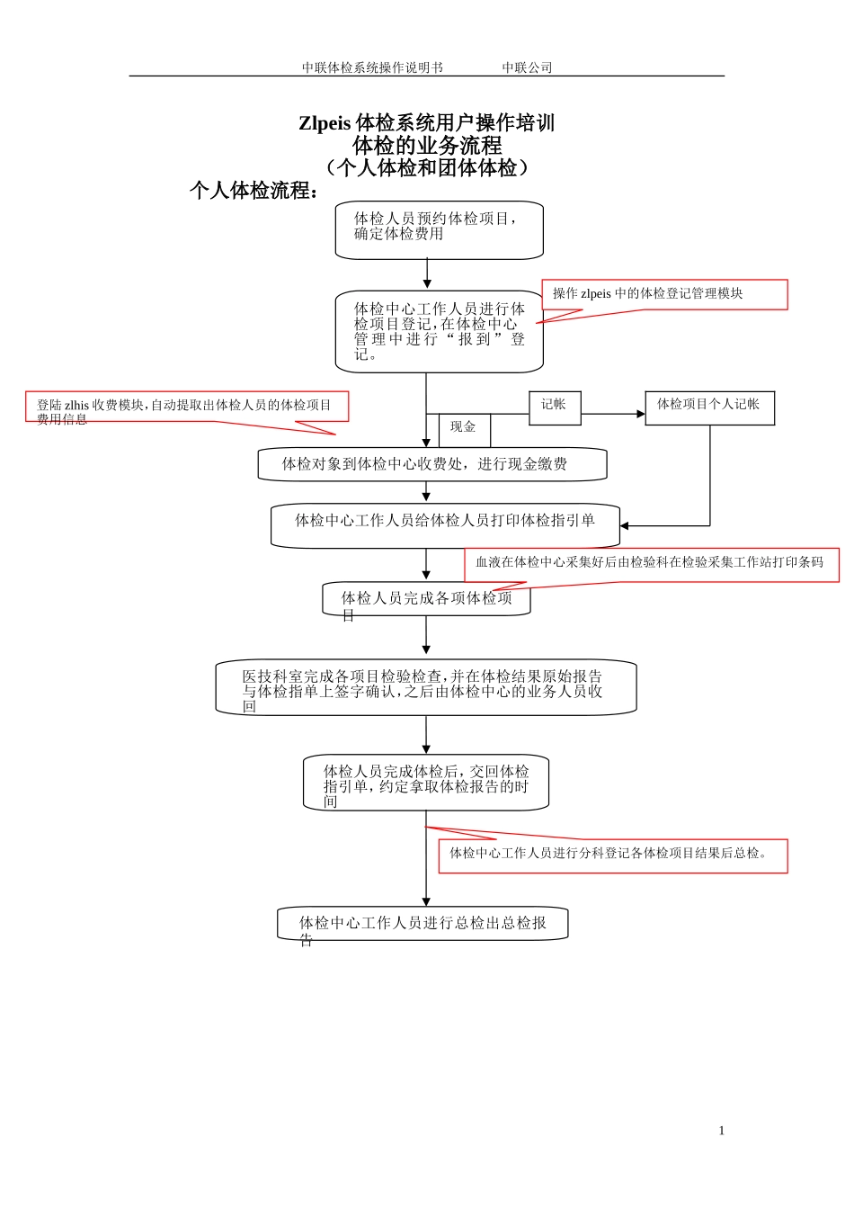 体检系统操作培训资料_第1页
