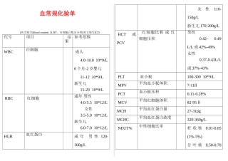 体检血常规各项指标