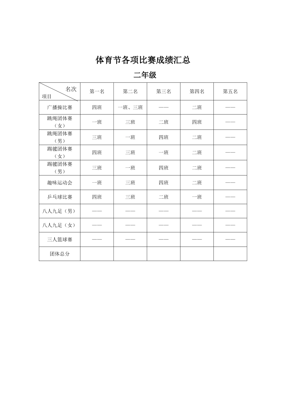 体育节各项比赛成绩汇总_第2页