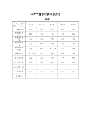 体育节各项比赛成绩汇总