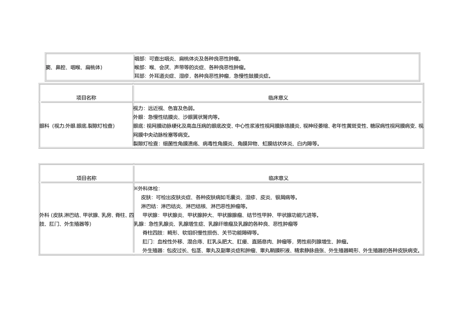 体检主要检查项目临床意义及正常值_第2页