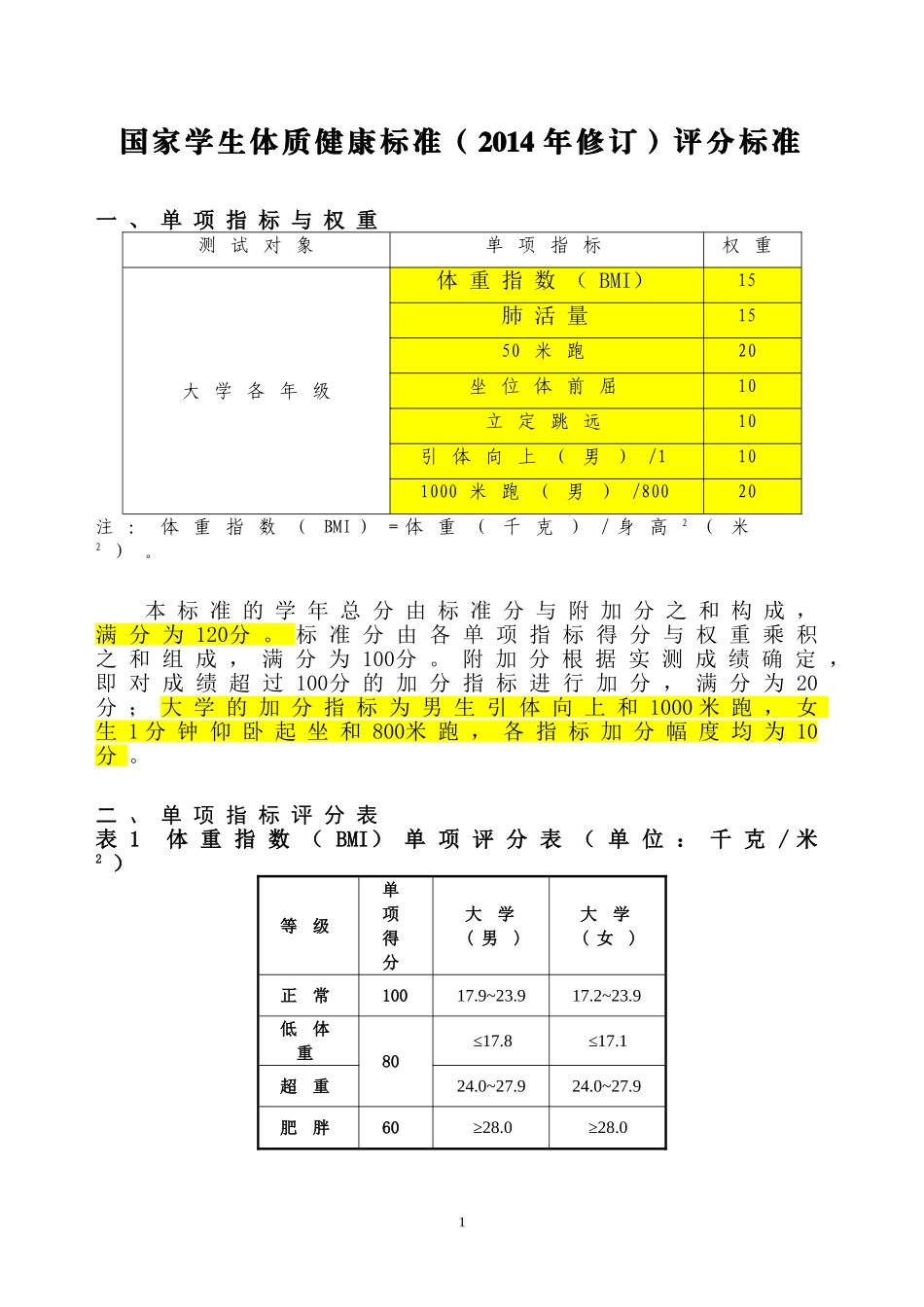 体能测试标准表_第1页