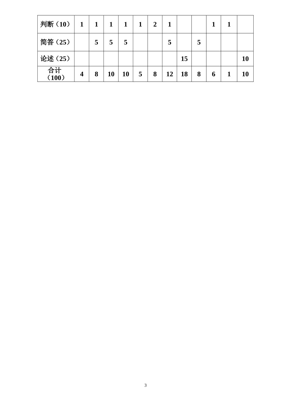 入党积极分子培训班结业考试历年试题_第3页