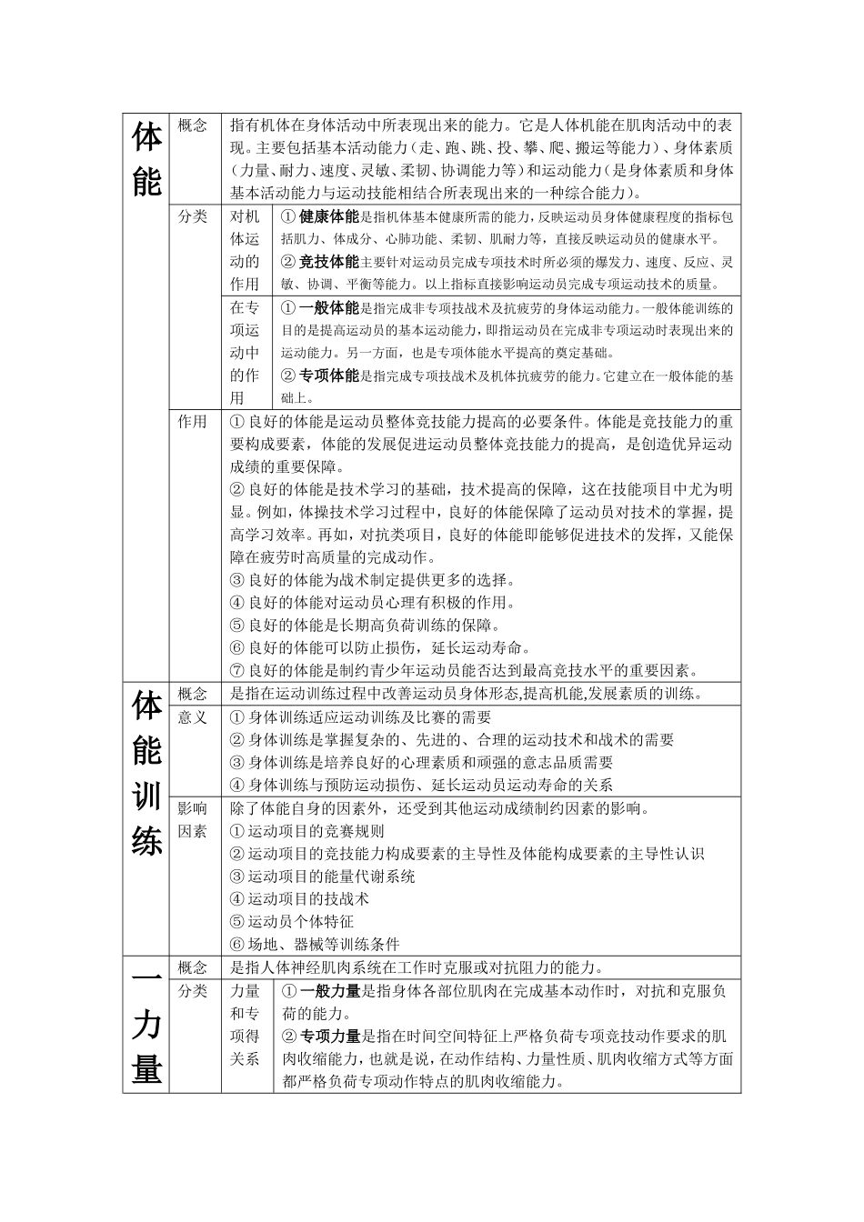 体能训练复习资料表格版_第2页