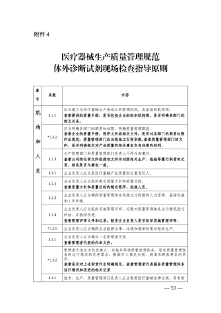 体外诊断试剂现场检查指导原则