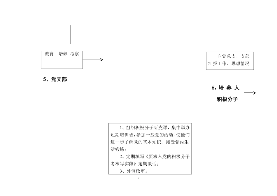 入党积极分子培养教育工作程序图_第2页