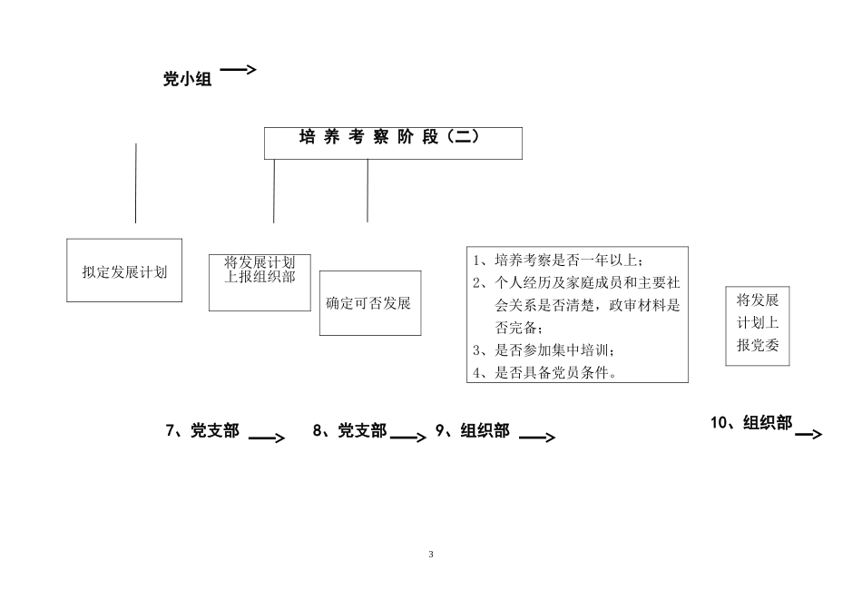 入党积极分子培养教育工作程序图_第3页