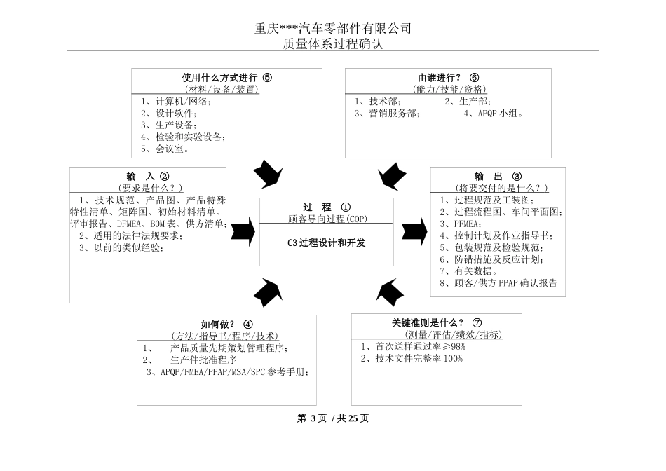 体系过程乌龟图_第3页