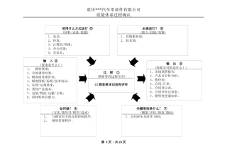 体系过程乌龟图