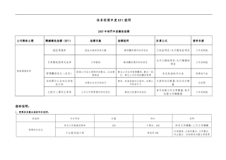 体系经理年度KPI考核表
