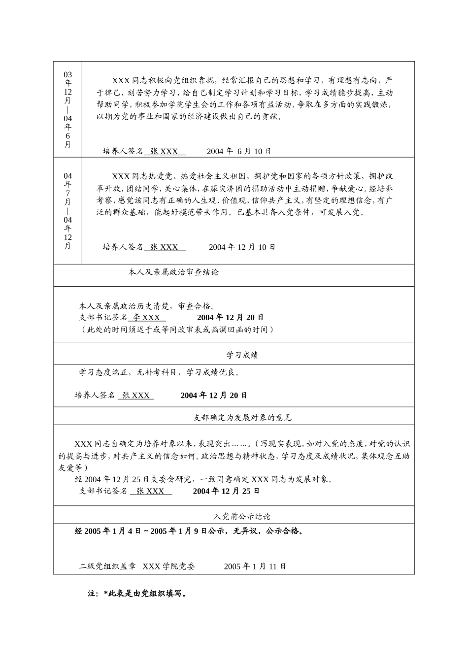 入党积极分子培养教育考察登记表填写样式(精)_第2页