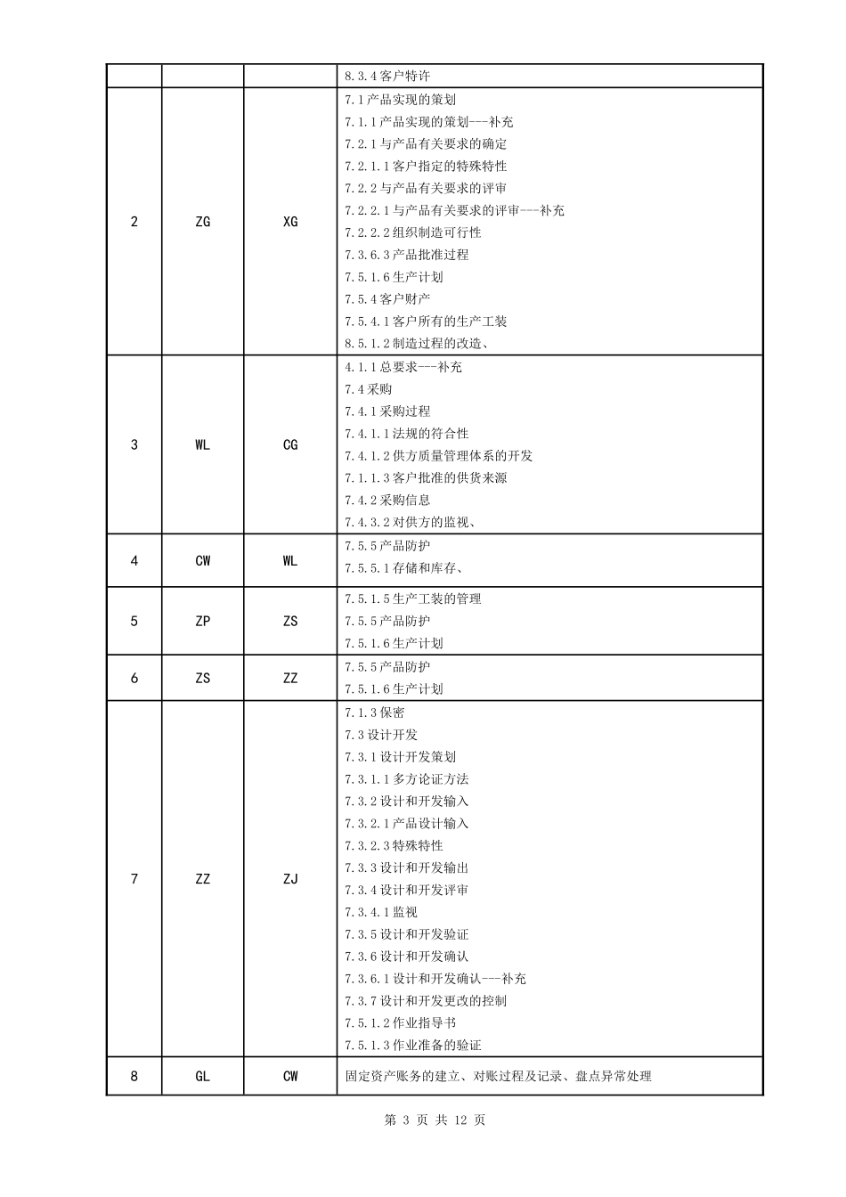 体系内审策划_第3页