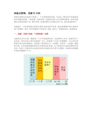 体验式营销：龙湖VS万科