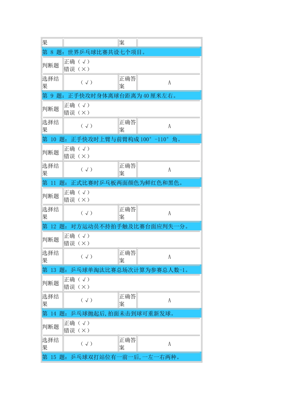 体育理论题库练习-乒乓球_第2页