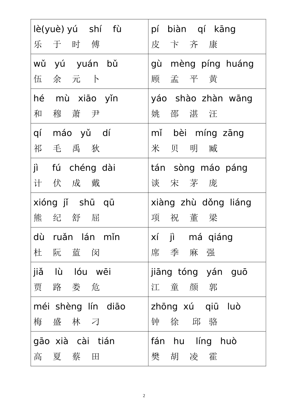 全新整理好的百家姓全文带拼音标注--标准打印_第2页