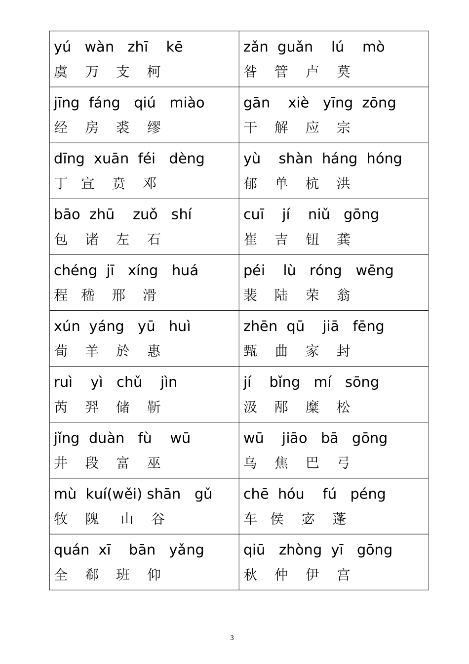 全新整理好的百家姓全文带拼音标注--标准打印_第3页