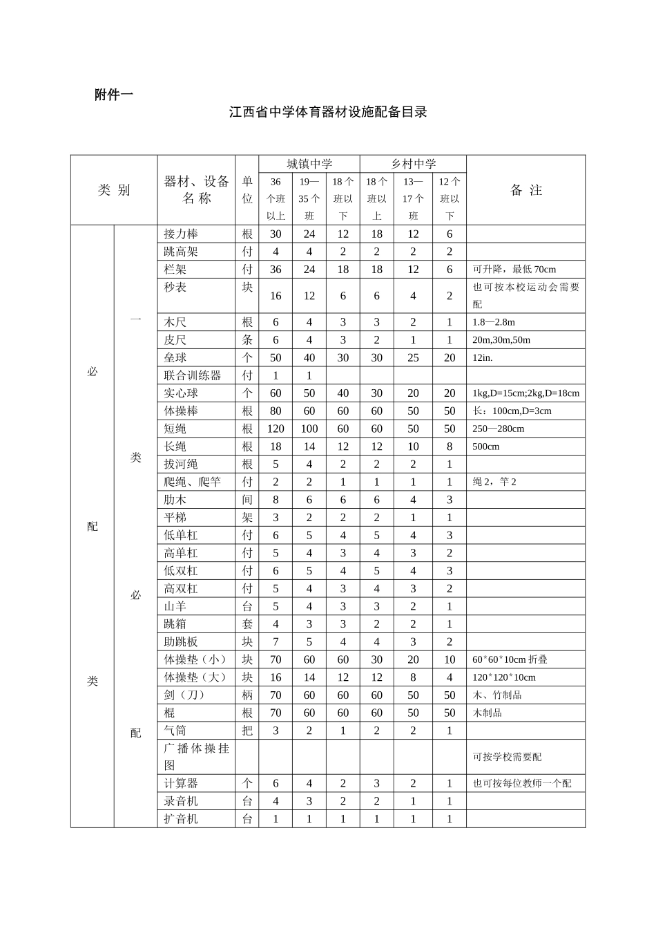 体育器材设施配备目录_第1页