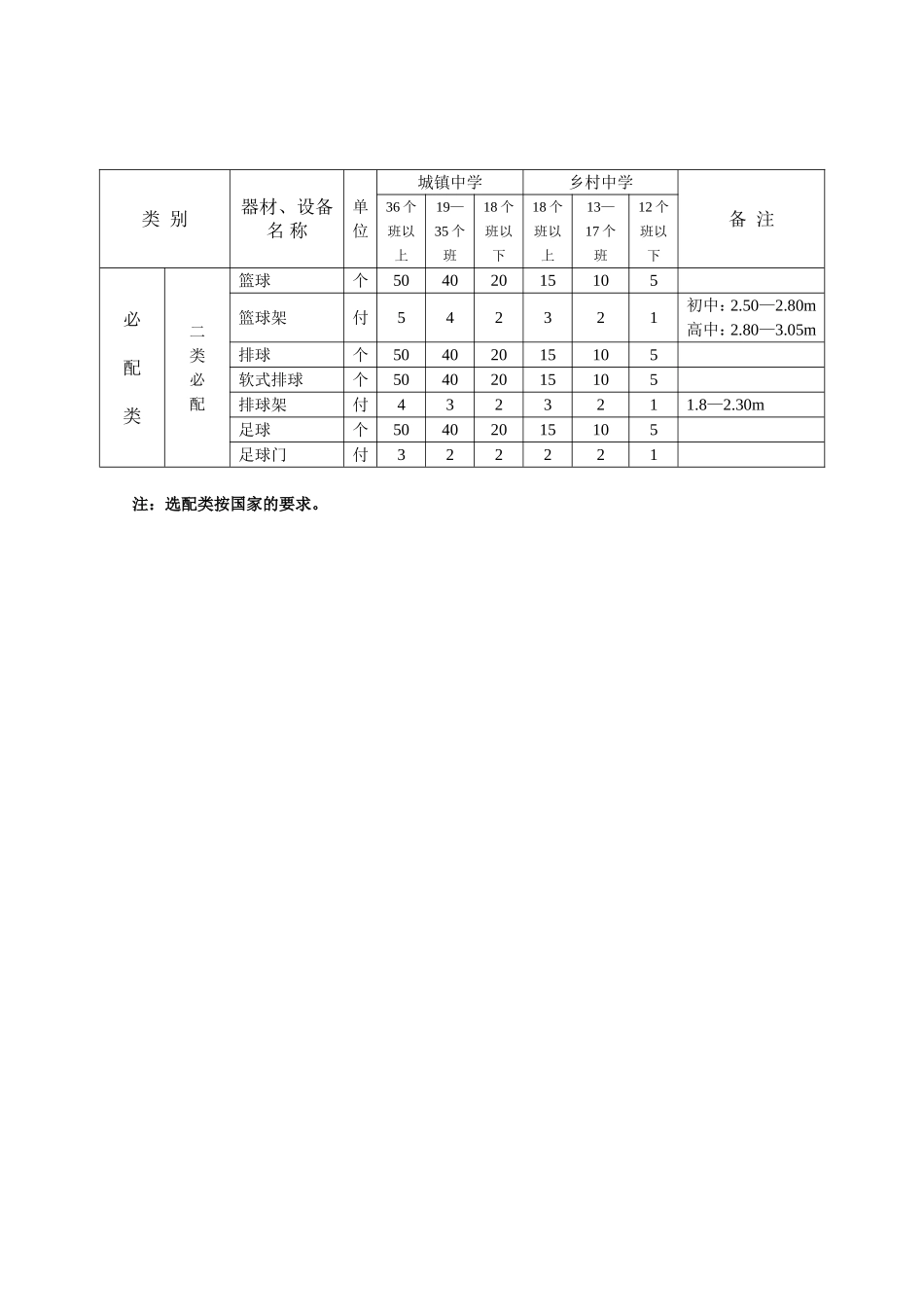 体育器材设施配备目录_第2页