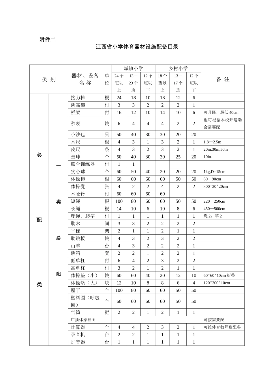 体育器材设施配备目录_第3页