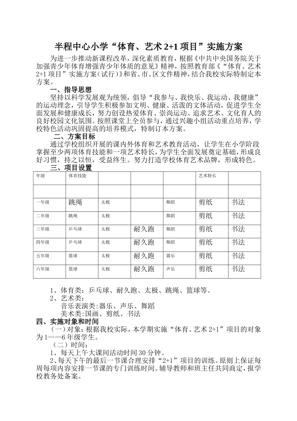 体育、艺术2+1项目实施方案_第1页