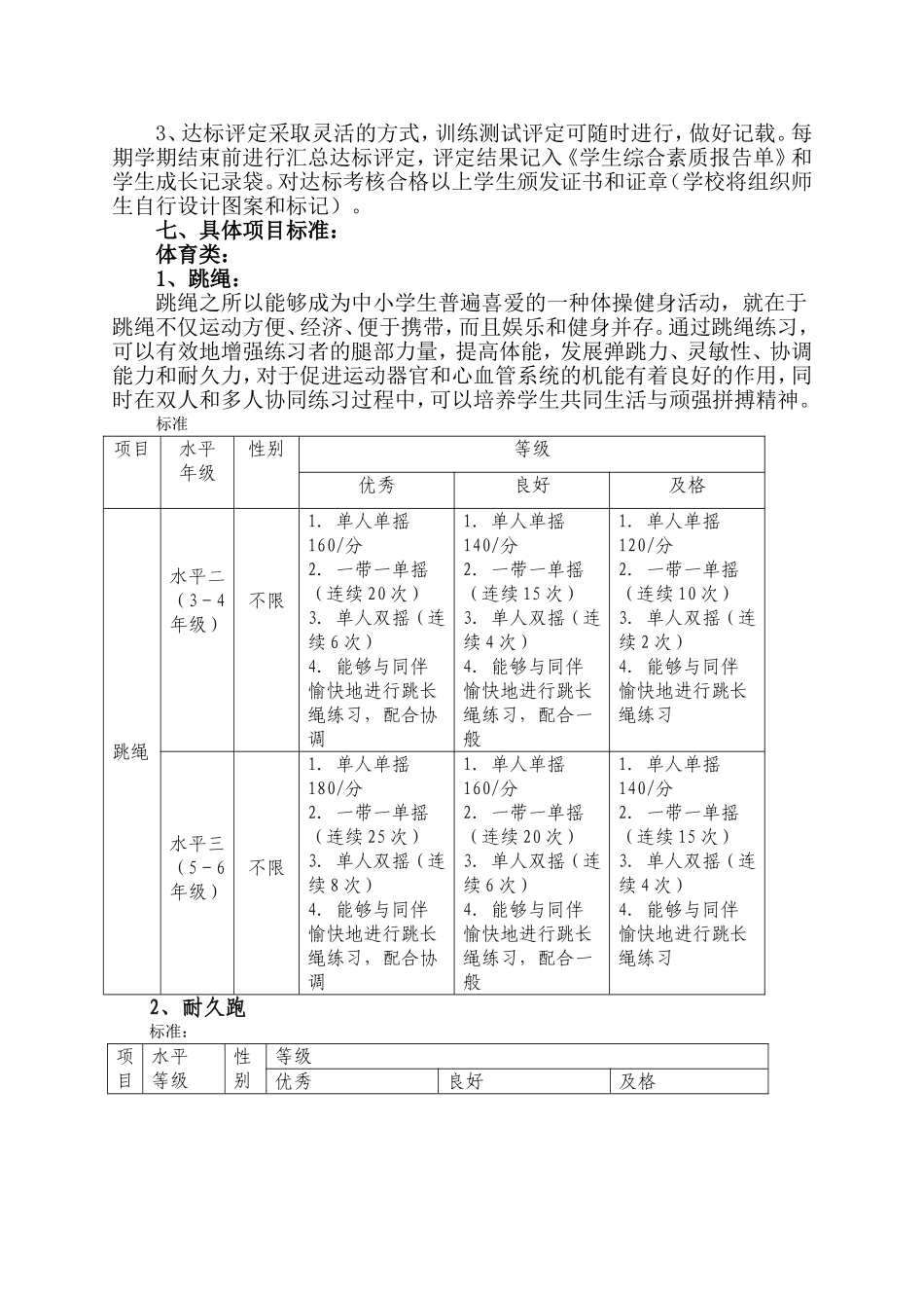 体育、艺术2+1项目实施方案_第3页