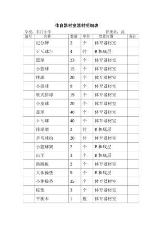 体育器材室器材明细表