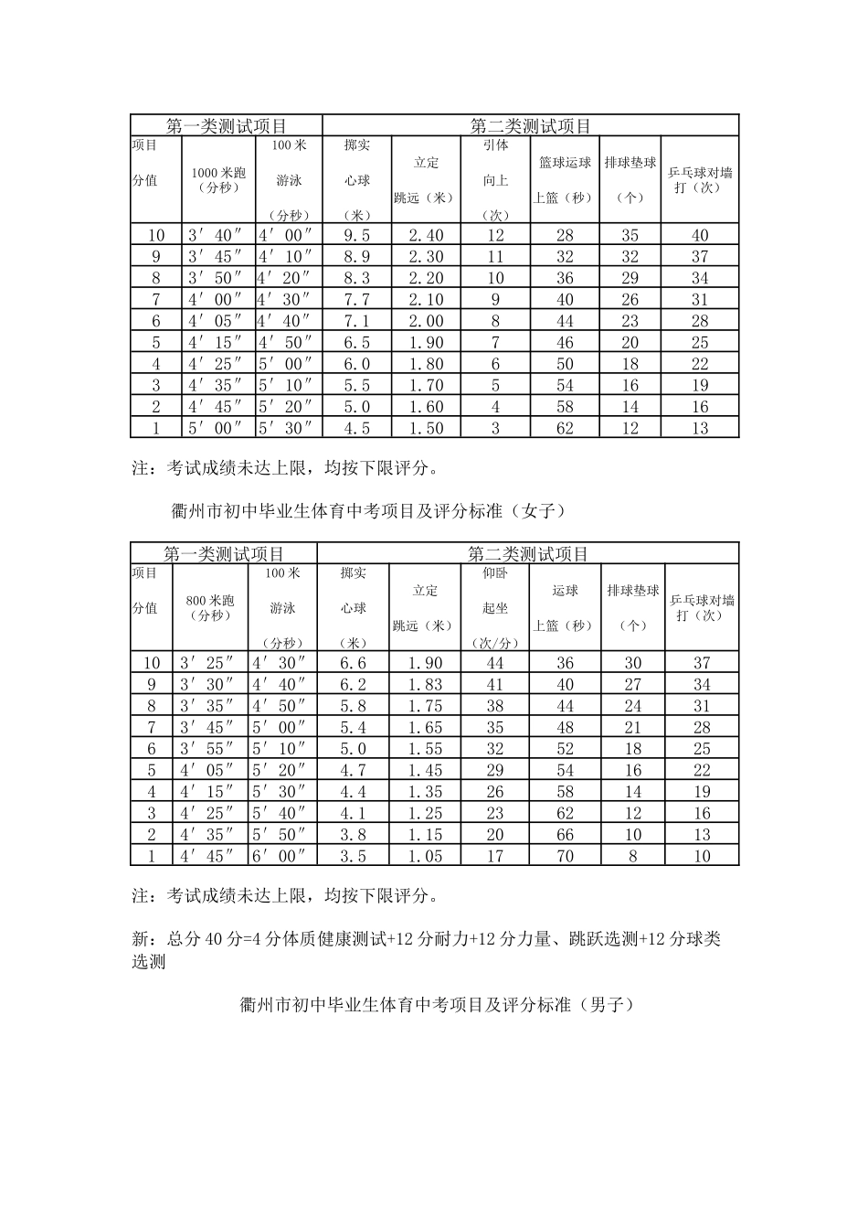 体育中考改革对我校初中体育教学的影响_第3页