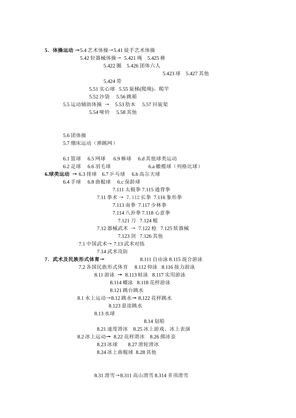 体育专业分类法(社会信息检索)湛江师范学院--_第3页
