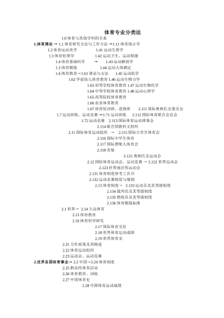 体育专业分类法(社会信息检索)湛江师范学院--