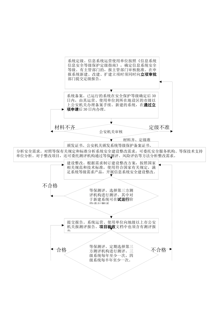 信息安全等级保护_第2页