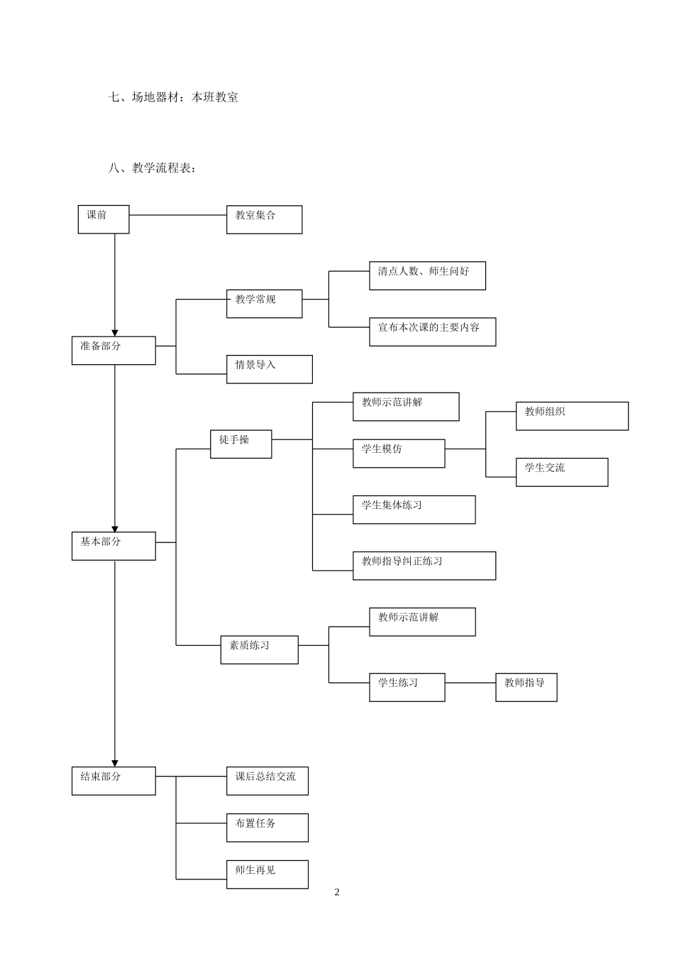 体育室内课教案_第2页