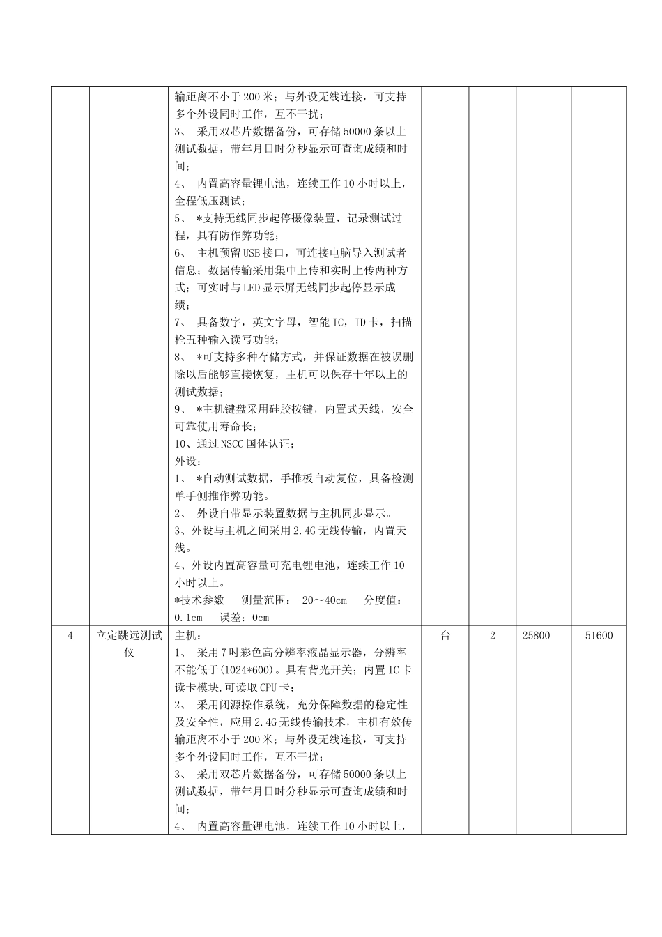 体质测试仪器技术参数_第3页