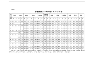 体育特长生评分标准