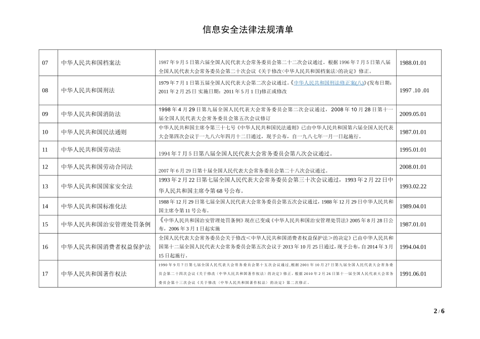 信息安全法律法规清单_第2页
