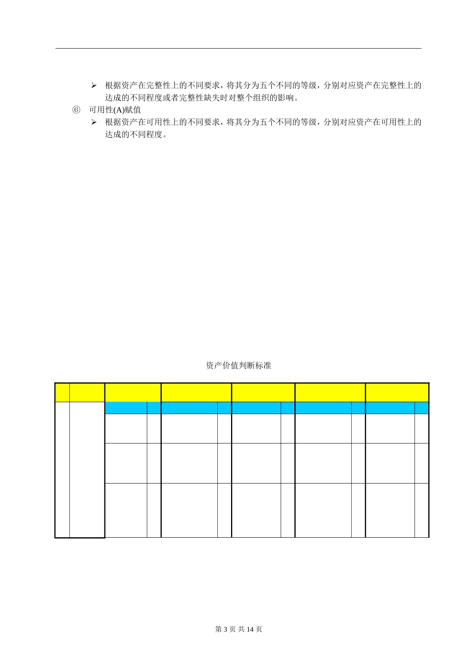 信息安全风险管理程序_第3页