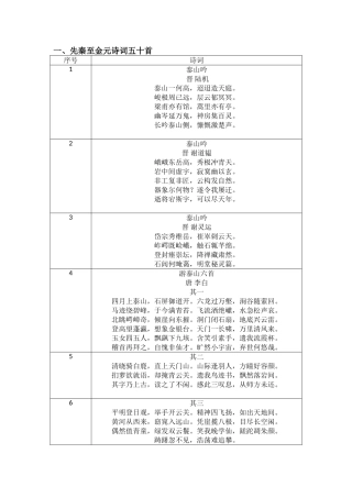 先秦至清代泰山诗词150首