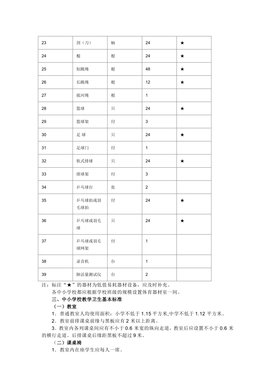 体育卫生标准_第2页