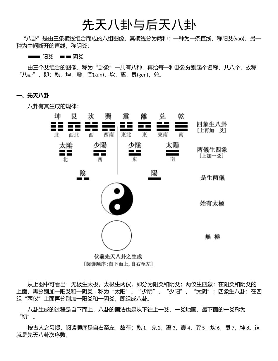 先天八卦与后天八卦_第1页