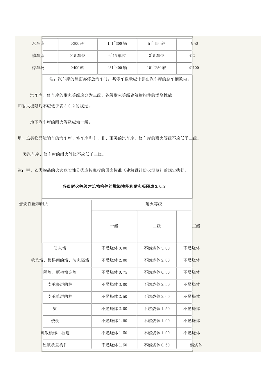停车场地下车库防火规范_第3页