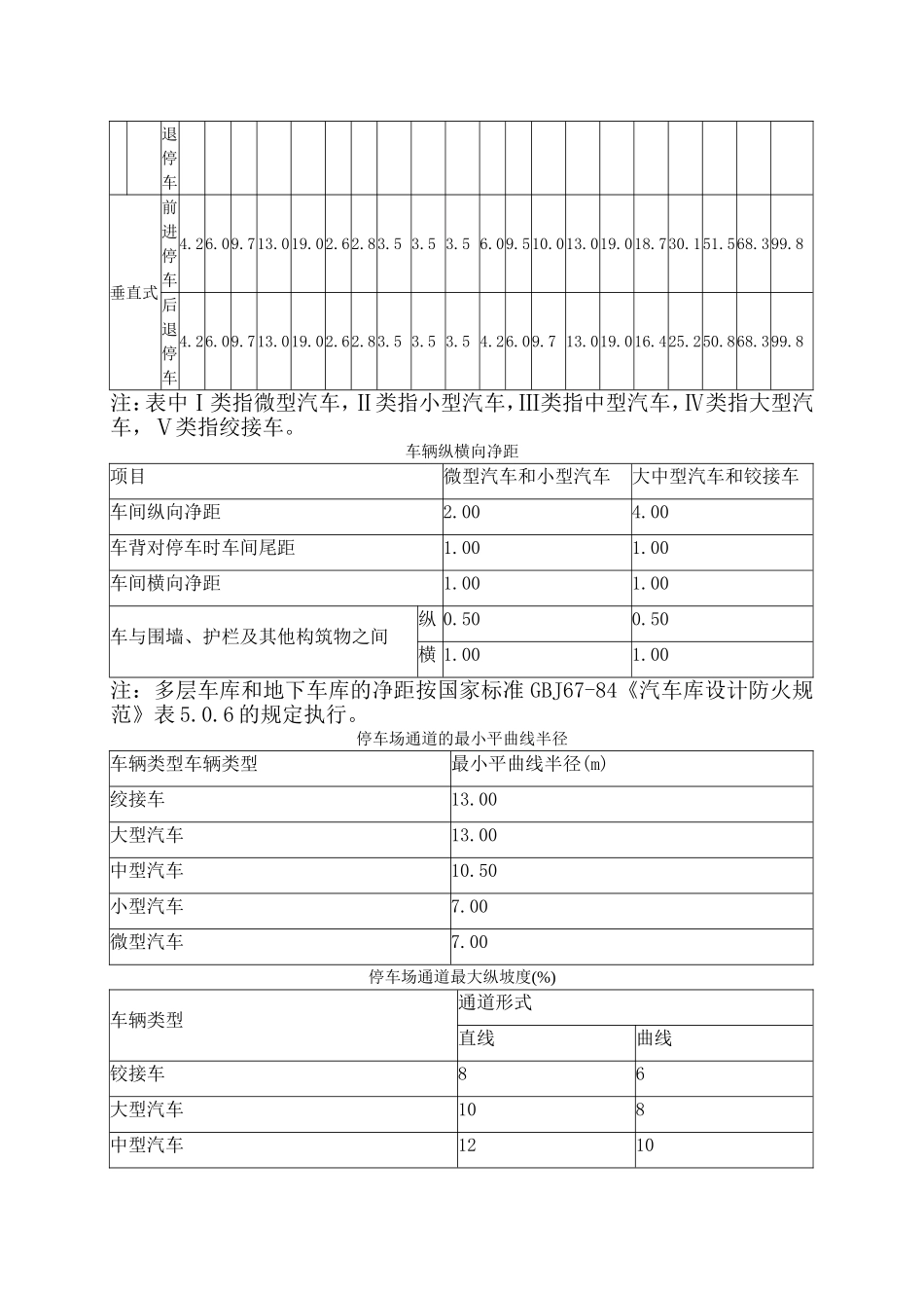 停车场各种设计参数和尺寸_第2页