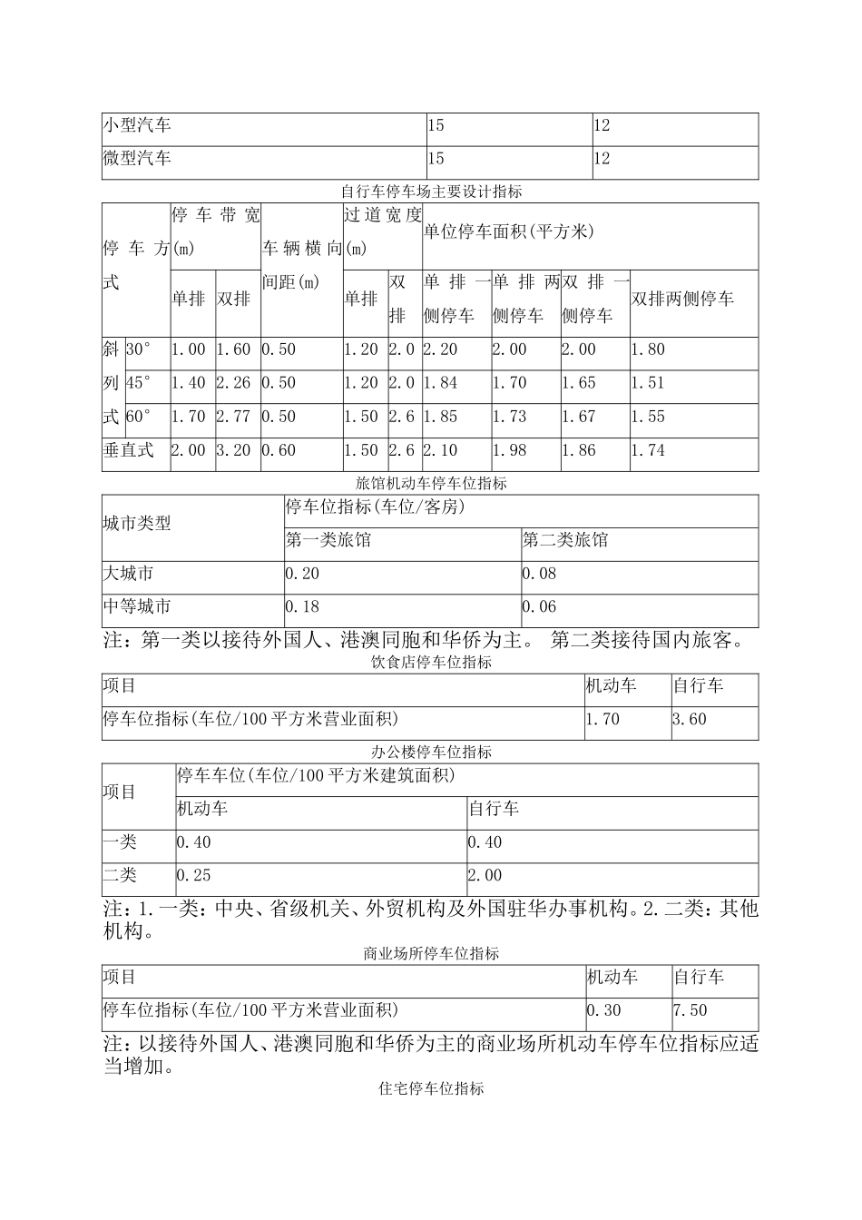 停车场各种设计参数和尺寸_第3页