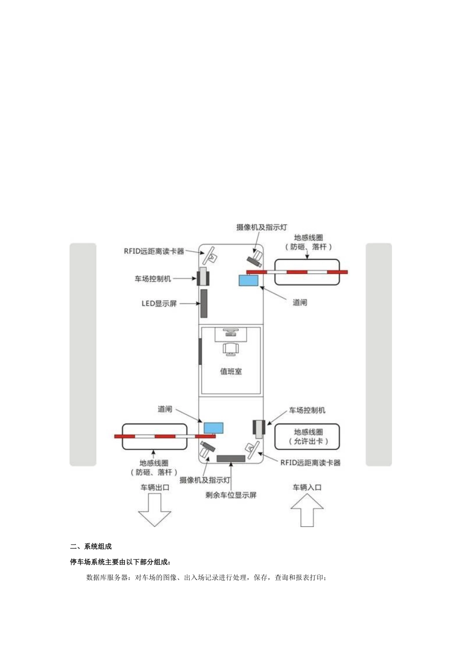 停车场管理系统_第3页