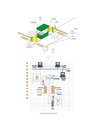 停车场管理系统简介