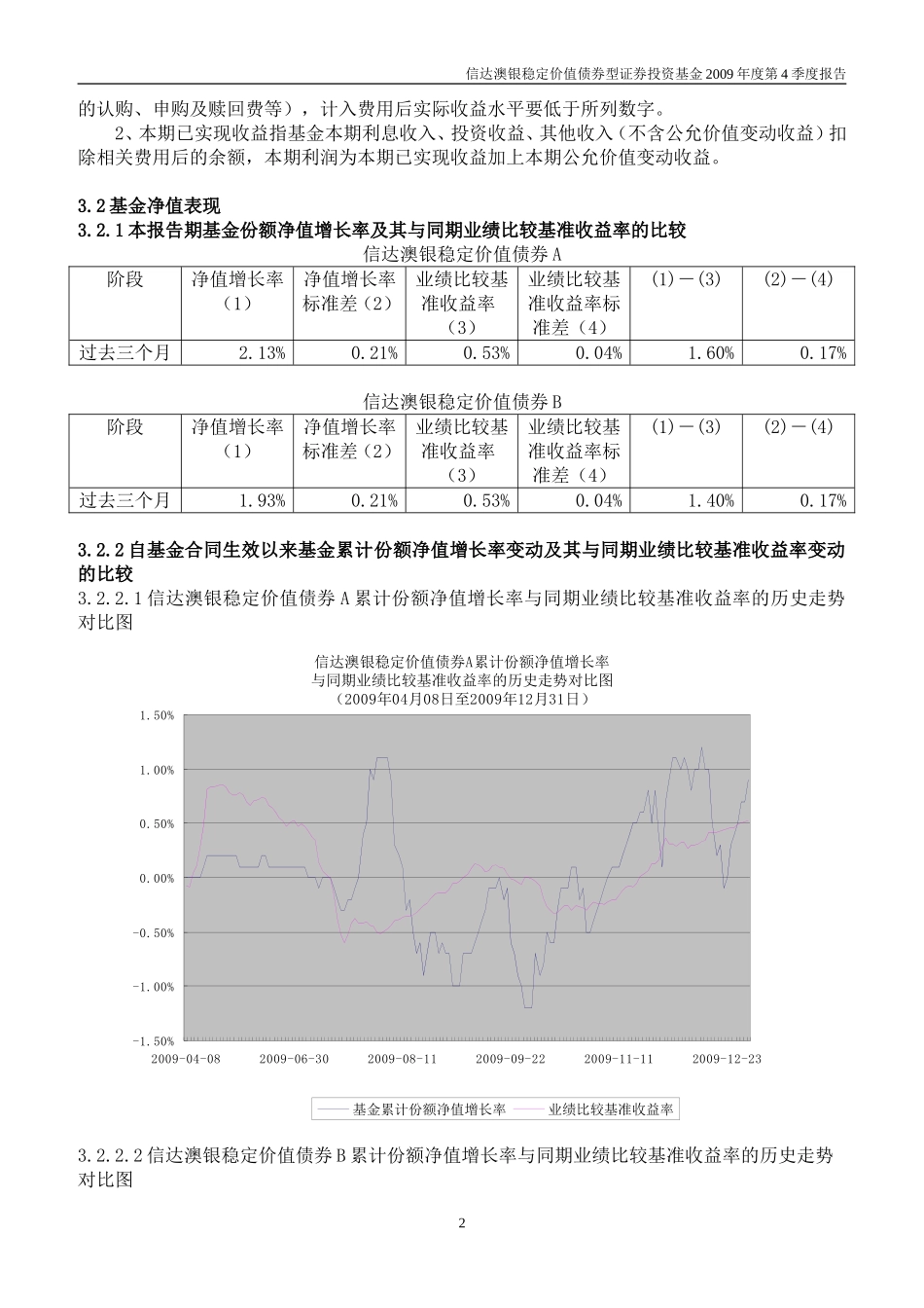 信达澳银稳定价值债券型证券投资基金2009年第4季度报告_第3页