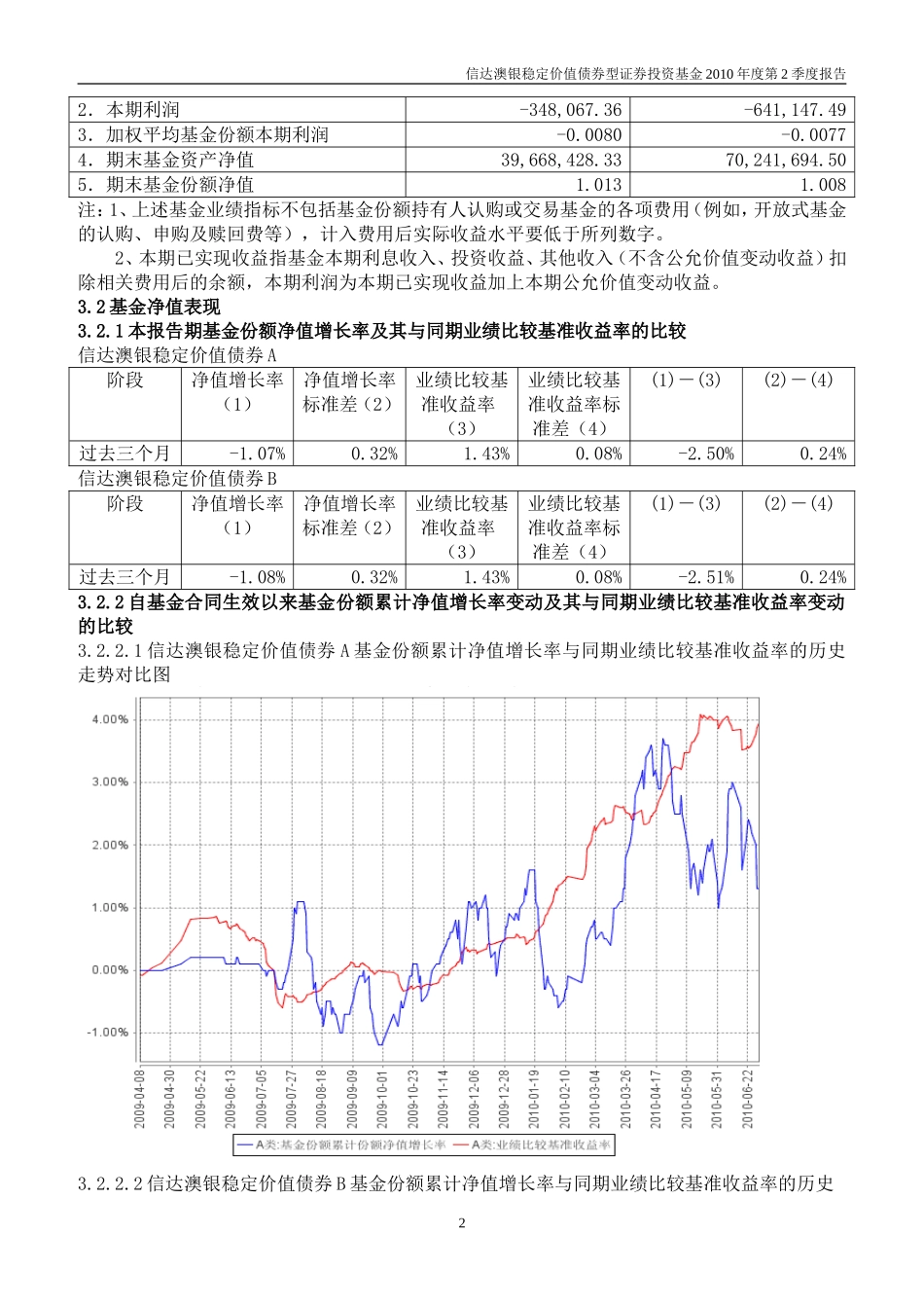 信达澳银稳定价值债券型证券投资基金2010年第2季度报告_第3页