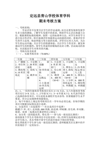 体育学科考核方案